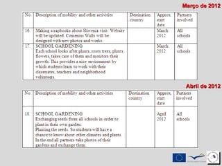 Março de 2012 Abril de 2012 