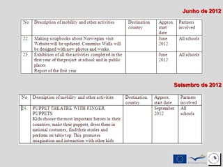 Junho de 2012 Setembro de 2012 