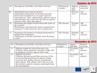 Outubro de 2012 Novembro de 2012 