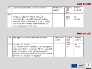 Abril de 2013 Maio de 2013 