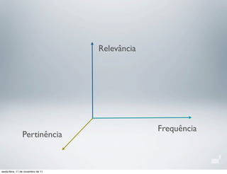 Relevância
Frequência
Pertinência
sexta-feira, 11 de novembro de 11
 