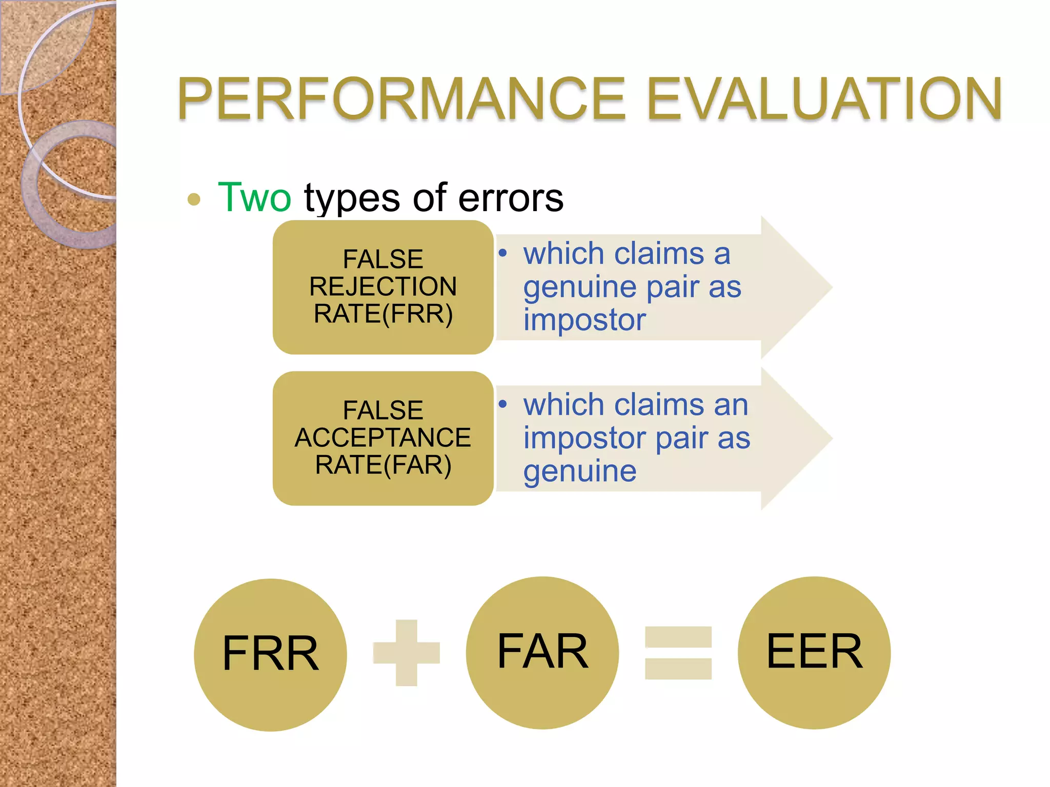 PERFORMANCE EVALUATION


Two types of errors
FALSE
REJECTION
RATE(FRR)

• which claims a
genuine pair as
impostor

FALSE
ACCEPTANCE
RATE(FAR)

• which claims an
impostor pair as
genuine

FRR

FAR

EER

 