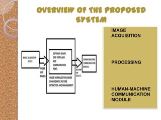 OVERVIEW OF THE PROPOSED
SYSTEM


IMAGE
ACQUISITION



PROCESSING



HUMAN-MACHINE
COMMUNICATION
MODULE

 