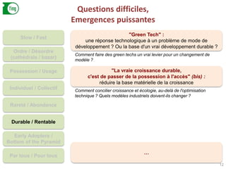 Questions difficiles,
Emergences puissantes
12
Slow / Fast
Ordre / Désordre
(cathédrale / bazar)
Possession / Usage
Individuel / Collectif
Rareté / Abondance
Durable / Rentable
Early Adopters /
Bottom of the Pyramid
Par tous / Pour tous
"Green Tech" :
une réponse technologique à un problème de mode de
développement ? Ou la base d'un vrai développement durable ?
Comment faire des green techs un vrai levier pour un changement de
modèle ?
"La vraie croissance durable,
c'est de passer de la possession à l'accès" (bis) :
réduire la base matérielle de la croissance
Comment concilier croissance et écologie, au-delà de l'optimisation
technique ? Quels modèles industriels doivent-ils changer ?
…
 
