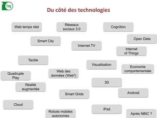 Cloud
Web temps réel Cognition
Tactile
Réalité
augmentée
Web des
données (Web2)
Robots mobiles
autonomes
Réseaux
sociaux 3.0
Internet TV
3D
iPad
Android
Economie
comportementale
Internet
of Things
Quadruple
Play
Smart Grids
Smart City
Après NBIC ?
Visualisation
Open Data
Du côté des technologies
 
