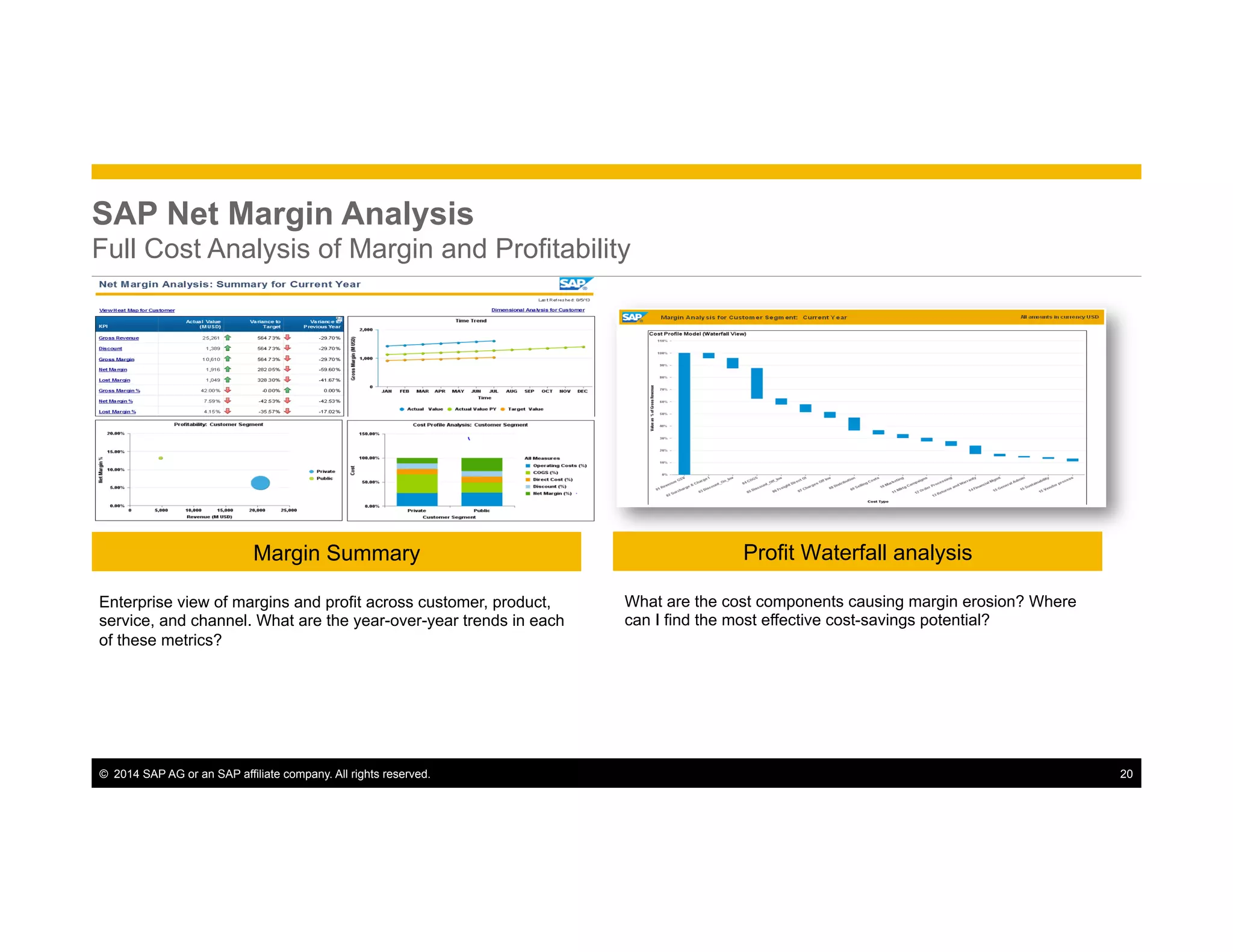 ©  2014 SAP AG or an SAP affiliate company. All rights reserved. 20
SAP Net Margin Analysis
Full Cost Analysis of Margin and Profitability
Enterprise view of margins and profit across customer, product,
service, and channel. What are the year-over-year trends in each
of these metrics?
Margin Summary Profit Waterfall analysis
What are the cost components causing margin erosion? Where
can I find the most effective cost-savings potential?
 