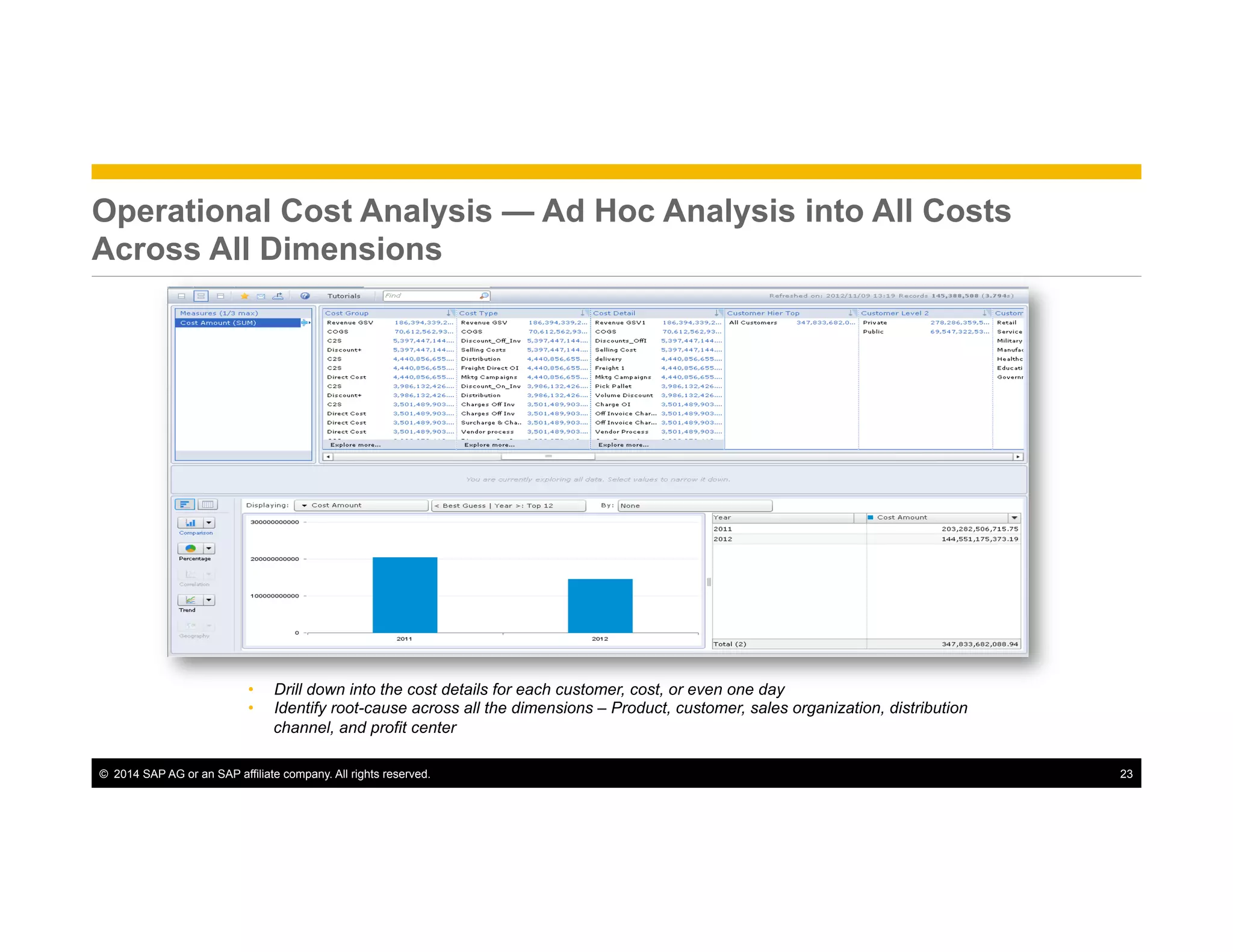 ©  2014 SAP AG or an SAP affiliate company. All rights reserved. 23
Operational Cost Analysis — Ad Hoc Analysis into All Costs
Across All Dimensions
•  Drill down into the cost details for each customer, cost, or even one day
•  Identify root-cause across all the dimensions – Product, customer, sales organization, distribution
channel, and profit center
 