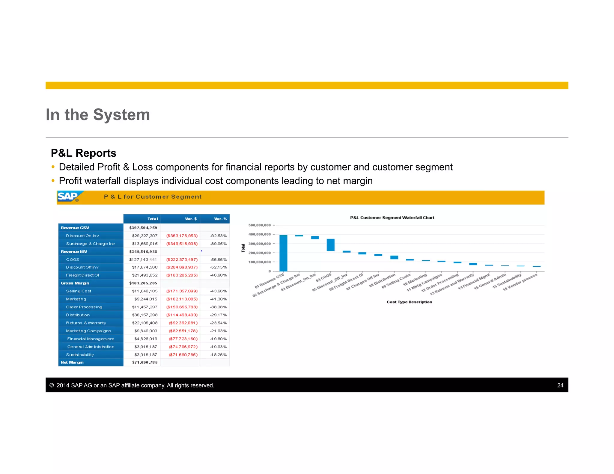©  2014 SAP AG or an SAP affiliate company. All rights reserved. 24
In the System
P&L Reports
Ÿ  Detailed Profit & Loss components for financial reports by customer and customer segment
Ÿ  Profit waterfall displays individual cost components leading to net margin
 