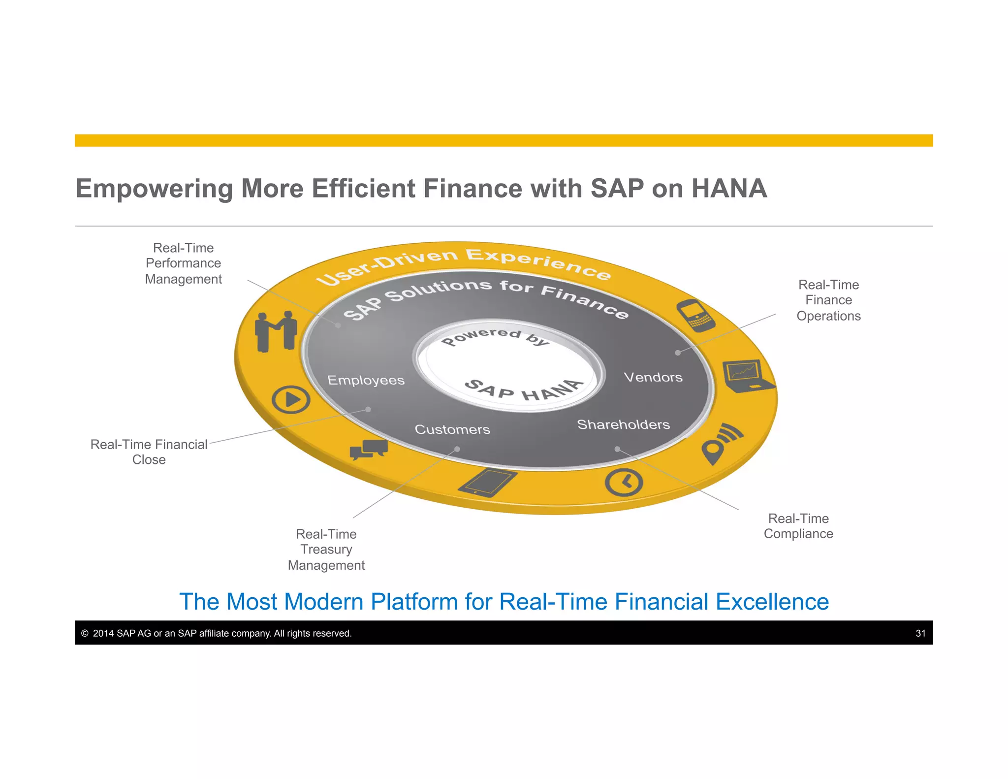 ©  2014 SAP AG or an SAP affiliate company. All rights reserved. 31
Empowering More Efficient Finance with SAP on HANA
The Most Modern Platform for Real-Time Financial Excellence
Real-Time Financial
Close
Real-Time
Finance
Operations
Real-Time
Treasury
Management
Real-Time
Compliance
Real-Time
Performance
Management
 