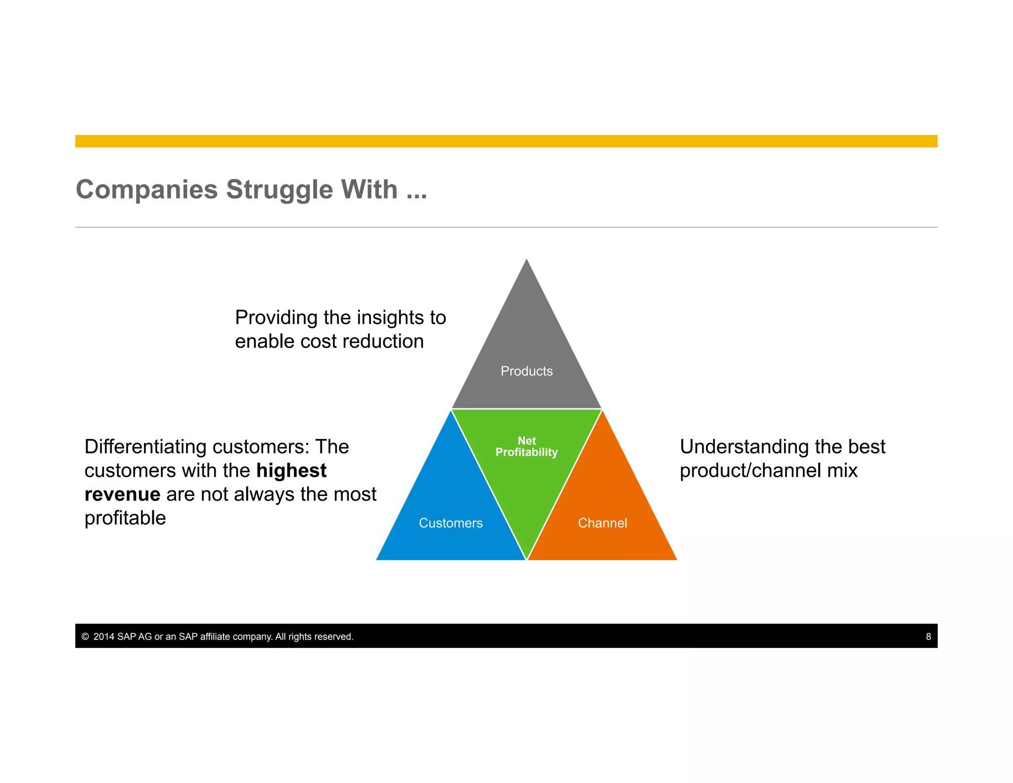 ©  2014 SAP AG or an SAP affiliate company. All rights reserved. 8
Products
Customers
Net
Profitability
Channel
Companies Struggle With ...
Providing the insights to
enable cost reduction
Differentiating customers: The
customers with the highest
revenue are not always the most
profitable
Understanding the best
product/channel mix
 