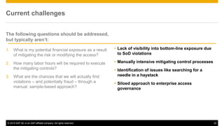 © 2015 SAP SE or an SAP affiliate company. All rights reserved. 20
Current challenges
The following questions should be addressed,
but typically aren’t:
1. What is my potential financial exposure as a result
of mitigating the risk or modifying the access?
2. How many labor hours will be required to execute
the mitigating controls?
3. What are the chances that we will actually find
violations – and potentially fraud – through a
manual, sample-based approach?
 Lack of visibility into bottom-line exposure due
to SoD violations
 Manually intensive mitigating control processes
 Identification of issues like searching for a
needle in a haystack
 Siloed approach to enterprise access
governance
 