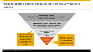 © 2015 SAP SE or an SAP affiliate company. All rights reserved. 21
Focus mitigating control execution only on actual violations –
Process
Potential Risk Violation
Users have authorization to perform one or more transactions
resulting in SoD violations
Risk Violations Through Transaction Usage
Users have accessed one or more transaction
codes resulting in SoD violations
Risk Violation Without
Filtering
Details of all SoD transaction
events
Exceptions
requiring
review
Filtering risk data, by
dollar value, and other
transaction details can
bring thousands of
records down to a
handful, and many times
to zero
Notification only when
actual SoD events occur
is the most efficient
process for business,
compliance, and audit
 