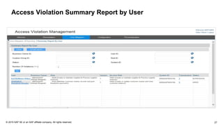 27© 2015 SAP SE or an SAP affiliate company. All rights reserved.
Access Violation Summary Report by User
 