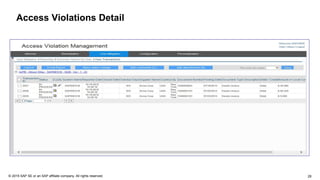 28© 2015 SAP SE or an SAP affiliate company. All rights reserved.
Access Violations Detail
 