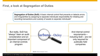 © 2015 SAP SE or an SAP affiliate company. All rights reserved. 2
First, a look at Segregation of Duties
But really, SoD has
“always” been an audit
consideration and an
important component of
an internal controls
program
And internal control
requirements –
including SoD – are not
only required for
publically held
companies
Segregation of Duties (SoD): A basic internal control that prevents or detects errors
and irregularities by assigning to separate individuals responsibility for initiating and
recording transactions and custody of assets to separate individuals*
Source: ISACA Glossary Terms
 