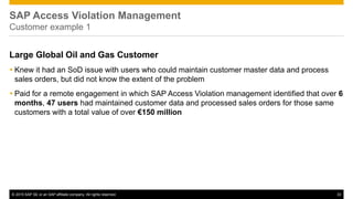 © 2015 SAP SE or an SAP affiliate company. All rights reserved. 33
SAP Access Violation Management
Customer example 1
Large Global Oil and Gas Customer
 Knew it had an SoD issue with users who could maintain customer master data and process
sales orders, but did not know the extent of the problem
 Paid for a remote engagement in which SAP Access Violation management identified that over 6
months, 47 users had maintained customer data and processed sales orders for those same
customers with a total value of over €150 million
 