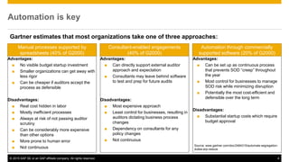 © 2015 SAP SE or an SAP affiliate company. All rights reserved. 4
Automation is key
Advantages:
■ No visible budget startup investment
■ Smaller organizations can get away with
less rigor
■ Can be cheaper if auditors accept the
process as defensible
Disadvantages:
■ Real cost hidden in labor
■ Mostly inefficient processes
■ Always at risk of not passing auditor
scrutiny
■ Can be considerably more expensive
than other options
■ More prone to human error
■ Not continuous
Advantages:
■ Can be set up as continuous process
that prevents SOD “creep” throughout
the year
■ Most control for businesses to manage
SOD risk while minimizing disruption
■ Potentially the most cost-efficient and
defensible over the long term
Disadvantages:
■ Substantial startup costs which require
budget approval
Advantages:
■ Can directly support external auditor
approach and expectation
■ Consultants may leave behind software
to test and prep for future audits
Disadvantages:
■ Most expensive approach
■ Least control for businesses, resulting in
auditors dictating business process
changes
■ Dependency on consultants for any
policy changes
■ Not continuous
Gartner estimates that most organizations take one of three approaches:
Manual processes supported by
spreadsheets (40% of G2000)
Consultant-enabled engagements
(40% of G2000)
Automation through commercially
supported software (20% of G2000)
Source: www.gartner.com/doc/2484315/automate-segregation-
duties-erp-reduce
 