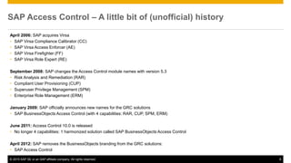 © 2015 SAP SE or an SAP affiliate company. All rights reserved. 6
SAP Access Control – A little bit of (unofficial) history
April 2006: SAP acquires Virsa
• SAP Virsa Compliance Calibrator (CC)
• SAP Virsa Access Enforcer (AE)
• SAP Virsa Firefighter (FF)
• SAP Virsa Role Expert (RE)
September 2008: SAP changes the Access Control module names with version 5.3
• Risk Analysis and Remediation (RAR)
• Compliant User Provisioning (CUP)
• Superuser Privilege Management (SPM)
• Enterprise Role Management (ERM)
January 2009: SAP officially announces new names for the GRC solutions
• SAP BusinessObjects Access Control (with 4 capabilities: RAR, CUP, SPM, ERM)
June 2011: Access Control 10.0 is released
• No longer 4 capabilities: 1 harmonized solution called SAP BusinessObjects Access Control
April 2012: SAP removes the BusinessObjects branding from the GRC solutions:
• SAP Access Control
 