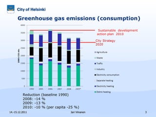 Greenhouse gas emissions (consumption) 14.-15.12.2011 Jari Viinanen Oma nimi xx.xx.2005 Reduction (baseline 1990) 2008: -14 % 2009: -13 % 2010: -10 % (per capita -25 %) Sustainable  development action plan  2010 