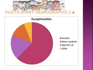 Exceptionalties
Autistic
Down syndrem
Specific LD
other
 