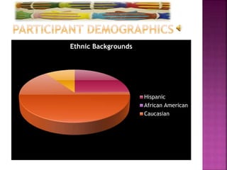 Ethnic Backgrounds
Hispanic
African American
Caucasian
 