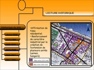 LECTURE HISTORIQUE
Avant 1830
Historique du site
1830-1900
1900-1925
1925-1940
1940-1967
1967-2006
•Affirmation de
tissu
résidentiel.
• Renforcement
de caractère
industriel par la
création de
l’extension de
plusieurs unités
(usines,
hangars).
 