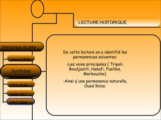 LECTURE HISTORIQUE
Avant 1830
Historique du site
1830-1900
1900-1925
1925-1940
1940-1967
1967-2006
Synthèse
De cette lecture on a identifié les
permanences suivantes:
-Les voies principales ( Tripoli,
Boudjaatit, Hanafi, Fusilles,
Merbouche).
-Ainsi q'une permanence naturelle,
Oued Kniss.
 