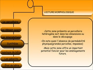 LECTURE MORPHOLOGIQUE
Le parcellaire
Les élément ouvert
Les interrelations
Le Statut juridique
typologie de bâtis
Les gabarits
État de bâtis
Synthèse
-Cette zone présente un parcellaire
hétérogène soit dans les dimensions ou
dans le découpage
-On note aussi l'absence de perméabilité
physique(grandes parcelles, impasses)
-Mais cette zone offre un important
potentiel foncier pour les aménagements
futurs.
 
