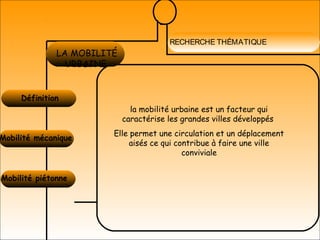 RECHERCHE THÉMATIQUE
Mobilité mécanique
LES ESPACES
PUBLICS
LA MOBILITÉ
URBAINE
Définition 
la mobilité urbaine est un facteur qui
caractérise les grandes villes développés
Elle permet une circulation et un déplacement
aisés ce qui contribue à faire une ville
conviviale
Mobilité piétonne
 