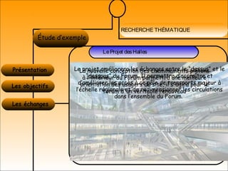 RECHERCHE THÉMATIQUE
LA MIXITÉÉtude d’exemple
Présentation
LeProjet desHalles
Les objectifs
Les échanges
Le projet améliorera les échanges entre le “dessus” et le
“dessous” du Forum. Il permettra d’accroître et
d’améliorer les accès à ce pôle de transports majeur à
l’échelle régionale et de redimensionner les circulations
dans l’ensemble du Forum.
La nouvelle conception des cheminements piétons
à l'intérieur du Forum permettra une meilleure
orientation des usagers du site, il s'agira pour le
forum d'un véritable renouveau
 