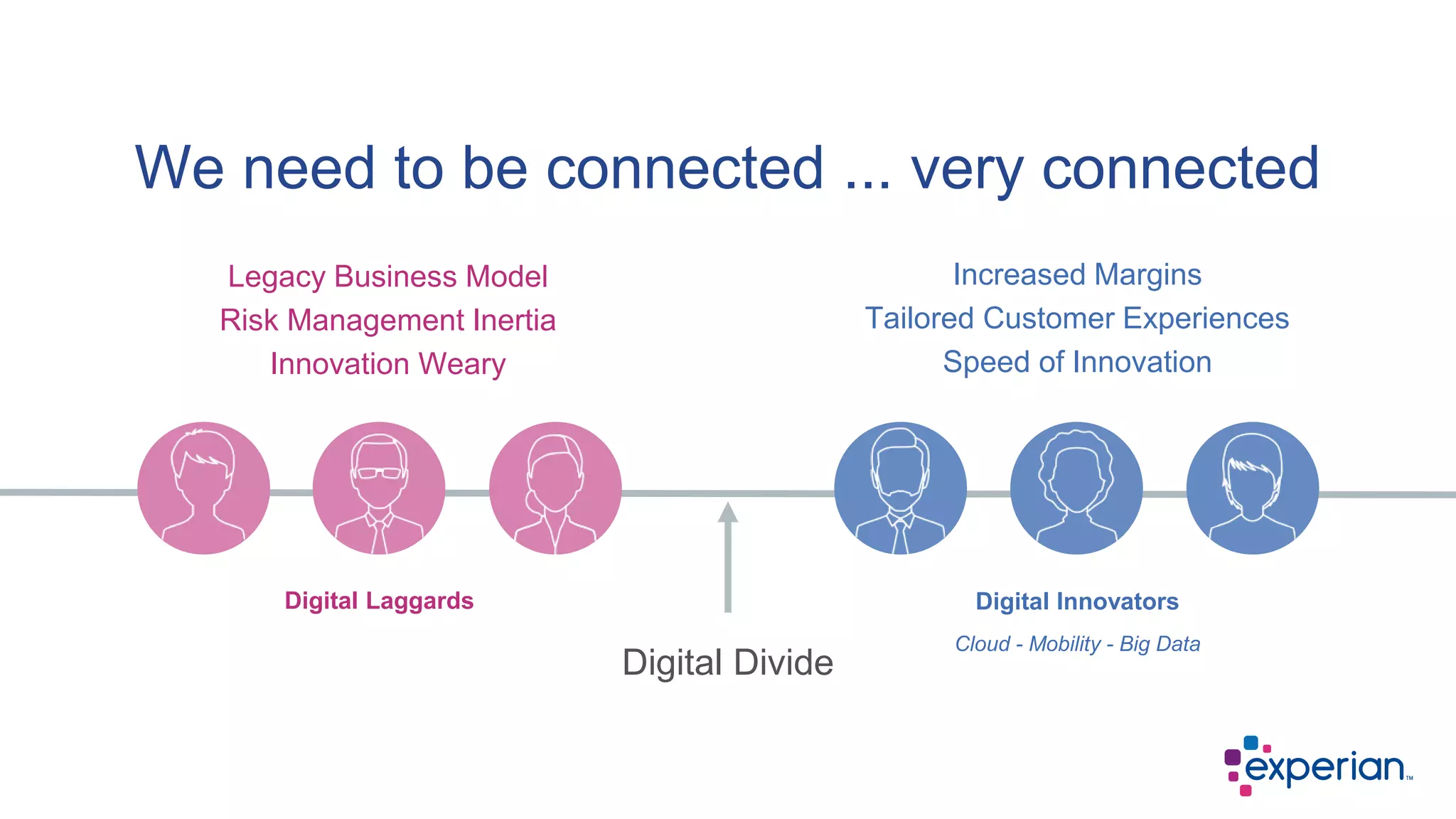 We need to be connected ... very connected
Legacy Business Model
Risk Management Inertia
Innovation Weary
Increased Margins
Tailored Customer Experiences
Speed of Innovation
Digital Laggards Digital Innovators
Cloud - Mobility - Big Data
Digital Divide
 
