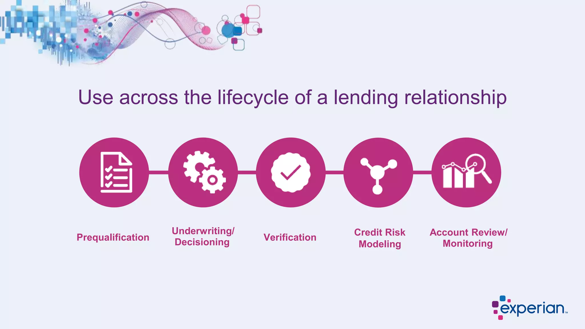 Prequalification
Use across the lifecycle of a lending relationship
Underwriting/
Decisioning Verification
Credit Risk
Modeling
Account Review/
Monitoring
 
