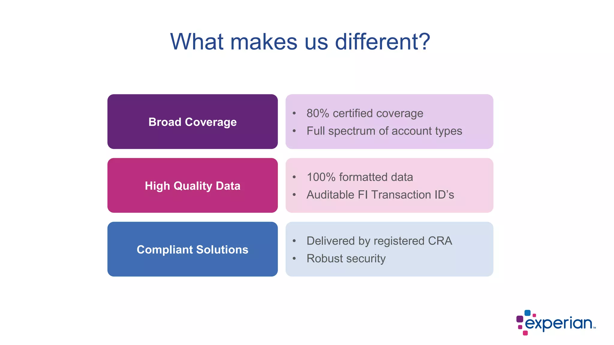 What makes us different?
Broad Coverage
• 80% certified coverage
• Full spectrum of account types
High Quality Data
• 100% formatted data
• Auditable FI Transaction ID’s
Compliant Solutions
• Delivered by registered CRA
• Robust security
 