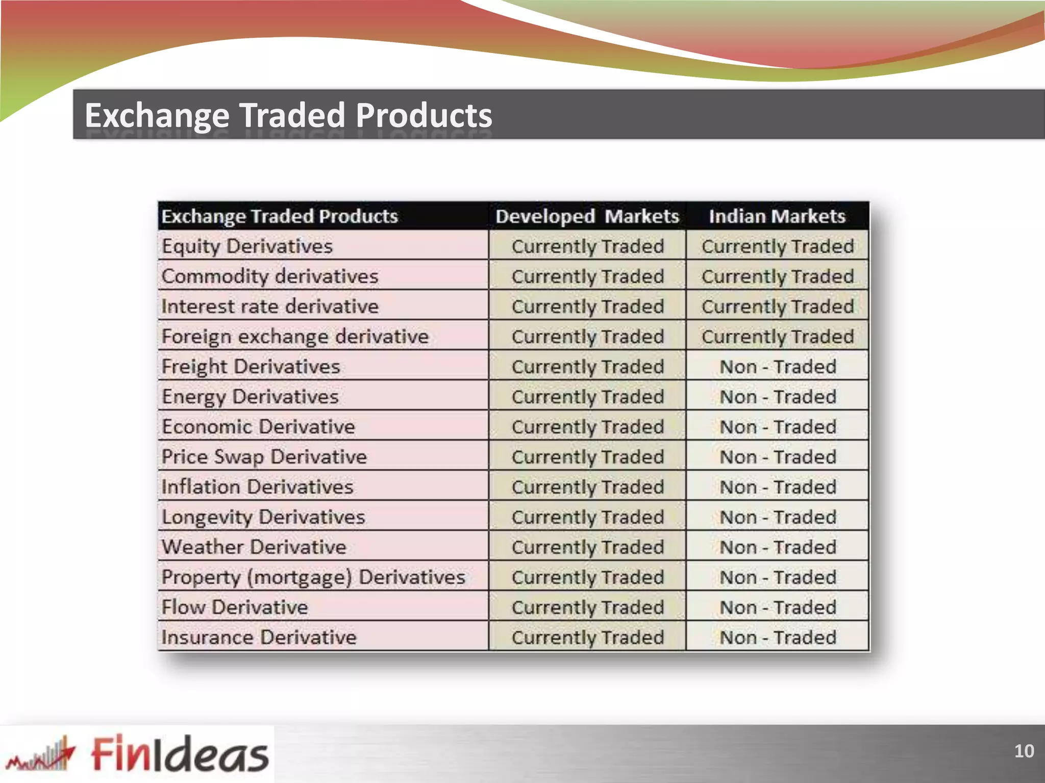 Exchange Traded Products