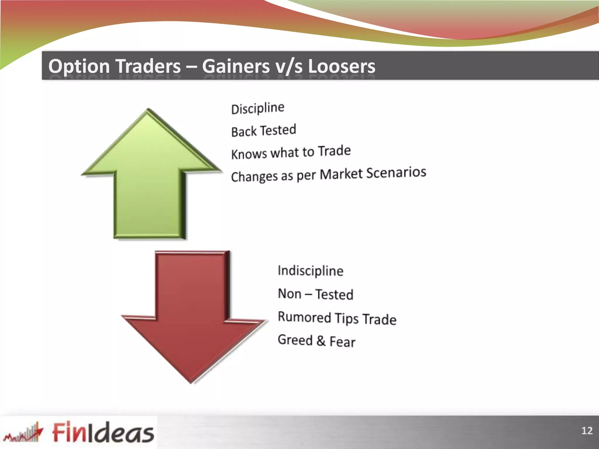 Option Traders – Gainers v/s Loosers