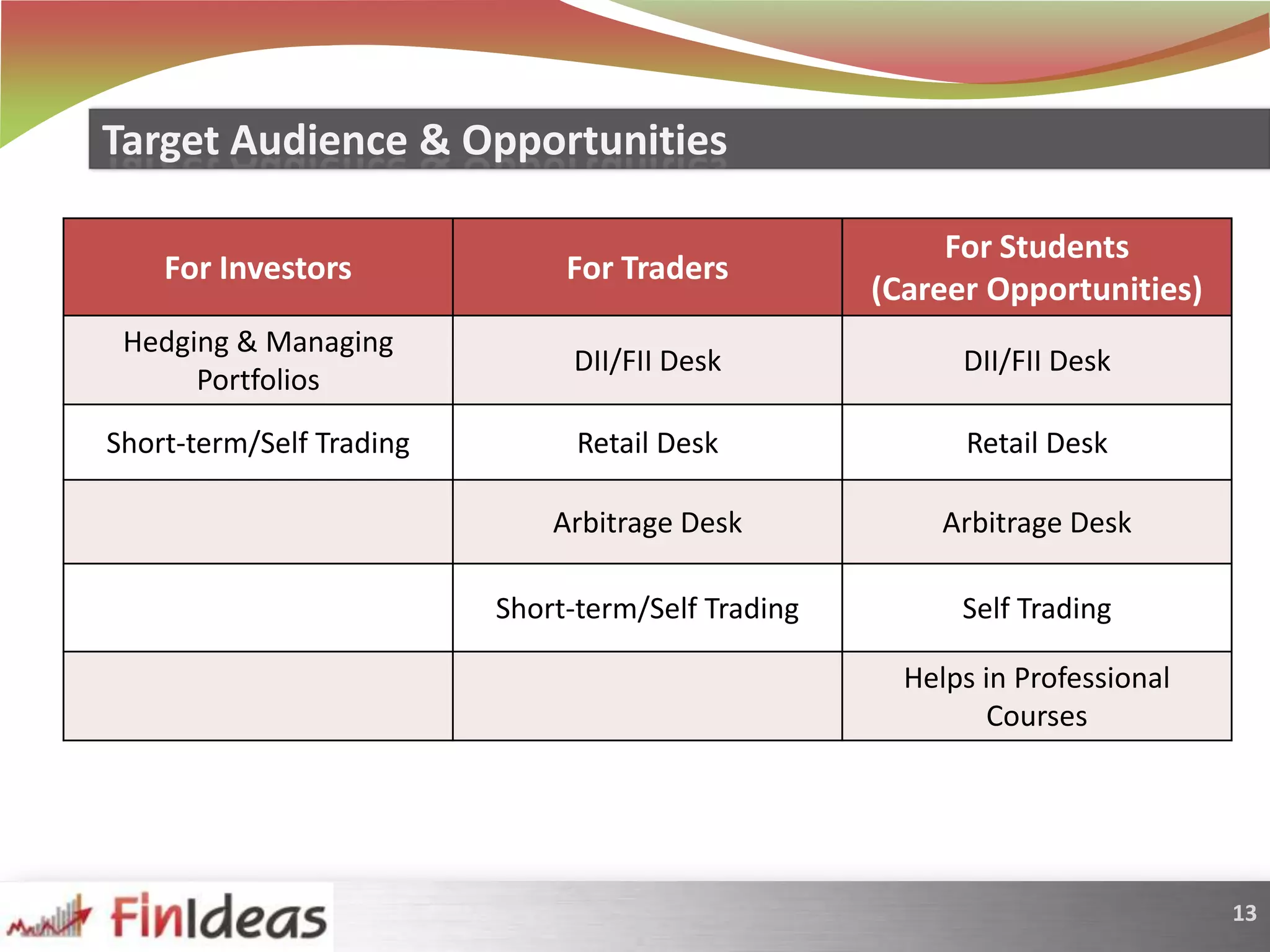 Target Audience & Opportunities