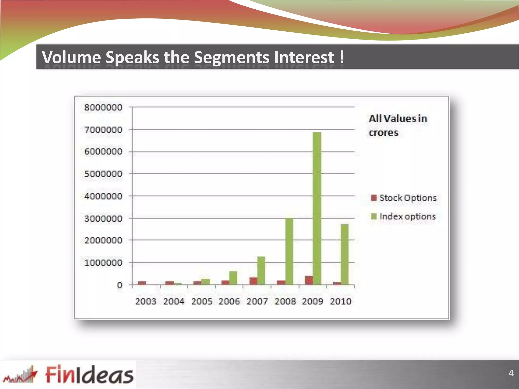 Volume Speaks the Segments Interest !
