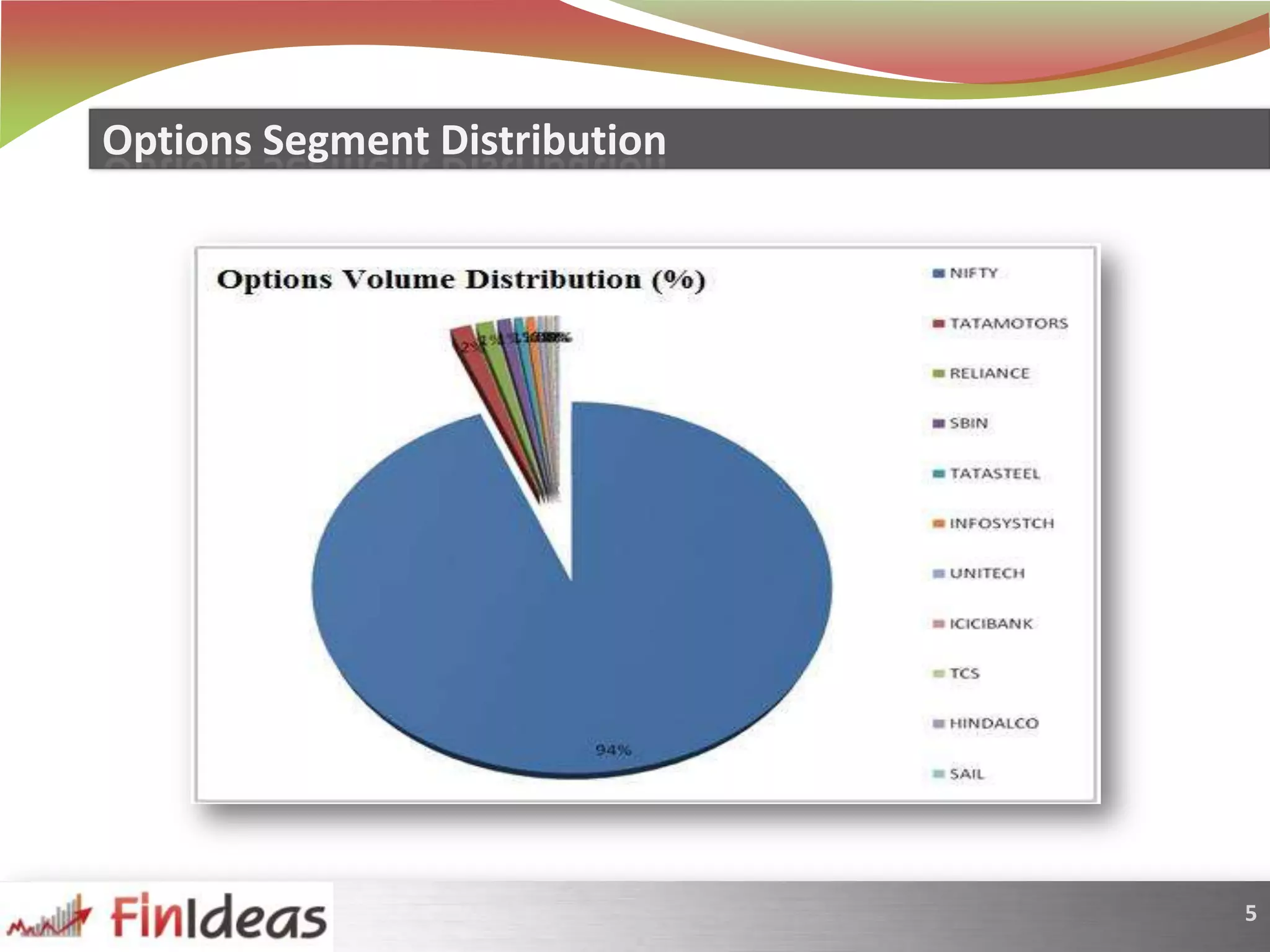 Options Segment Distribution