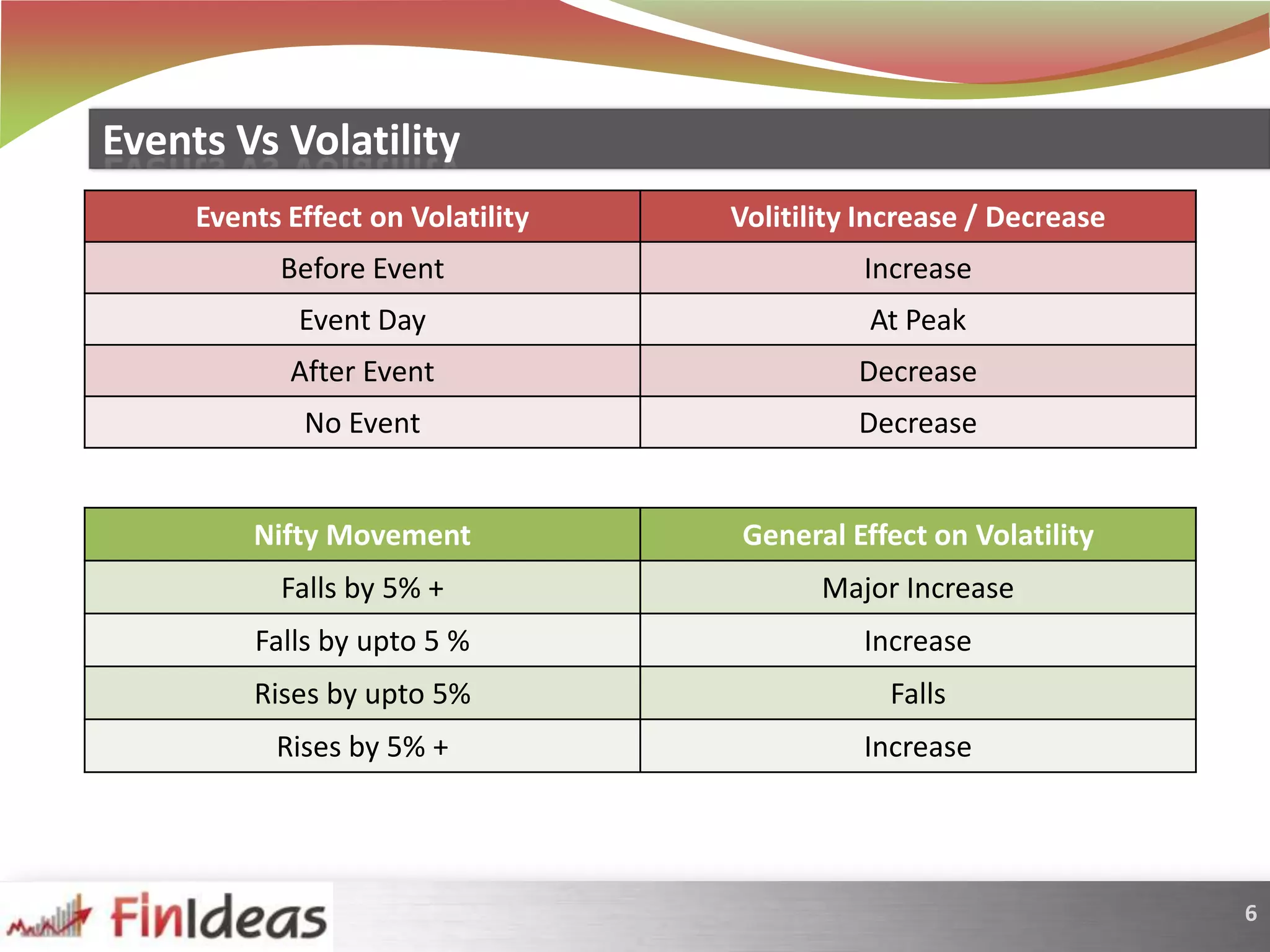 Events Vs Volatility