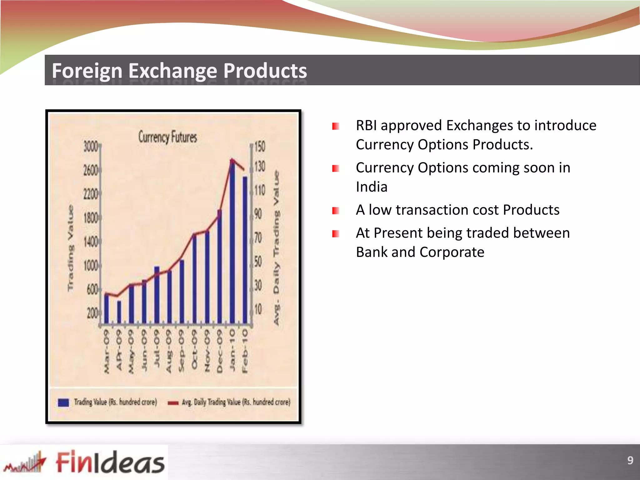 RBI approved Exchanges to introduce Currency Options Products.Currency Options coming soon in IndiaA low transaction cost ProductsAt Present being traded between Bank and CorporateForeign Exchange Products