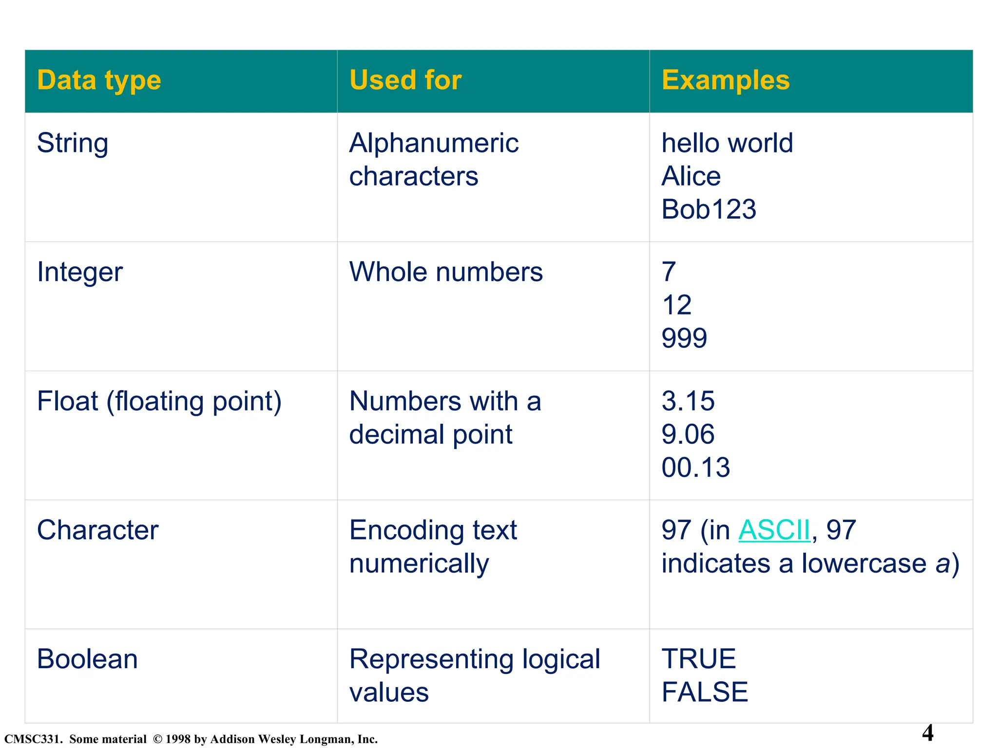 datatypesinformation datatypes finin5.ppt