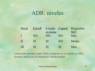 ADR: niveles Finanzas Internacionales Colocación privada (regla 144A). Empresa no se registra en SEC, levanta capital con inversionistas institucionales 