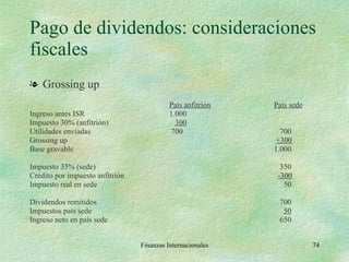 Pago de dividendos: consideraciones fiscales Grossing up País anfitrión País sede Ingreso antes ISR 1.000 Impuesto 30% (anfitrión)   300 Utilidades enviadas    700   700 Grossing up   +300 Base gravable 1.000 Impuesto 35% (sede)   350 Crédito por impuesto anfitrión   -300 Impuesto real en sede   50 Dividendos remitidos   700 Impuestos país sede   50 Ingreso neto en país sede   650 Finanzas Internacionales 