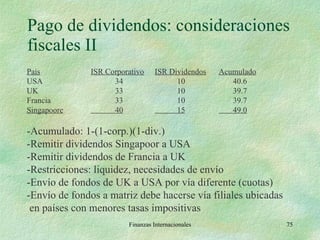 Pago de dividendos: consideraciones fiscales II Finanzas Internacionales País ISR Corporativo ISR Dividendos Acumulado USA   34   10   40.6 UK   33   10   39.7 Francia   33   10   39.7 Singapoore   40   15   49.0 -Acumulado: 1-(1-corp.)(1-div.) -Remitir dividendos Singapoor a USA -Remitir dividendos de Francia a UK -Restricciones: liquidez, necesidades de envío -Envío de fondos de UK a USA por vía diferente (cuotas) -Envío de fondos a matriz debe hacerse vía filiales ubicadas en países con menores tasas impositivas 