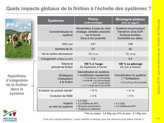 Space2016-Lesconférencesdel’Institutdel’Elevage
13
Quels impacts globaux de la finition à l’échelle des systèmes ?
Systèmes Plaine
(maïs ensilage)
Montagne-plateau
(foin et regain)
Caractéristiques du
système
Alimentation à base de maïs
ensilage, céréales produites
sur la ferme.
Zone à bon potentiel.
Système moyennement
intensif en zone AOP.
Surfaces limitées.
Sensibilité aux aléas.
SAU (ha) 231 148
Nombre de VL 67 80
Nb de vaches réformées/an 10 (15 %) 13 (16 %)
Chargement (UGB/ha de SFP) 1,2 0,9
Nature et
période de finition
100 % à l’auge
De Septembre à Février
100 % au pâturage
De Juin à Octobre
Stratégie(s)
d’adaptation
à la finition
Intensification du système
+ modification assolement
+ 10 U d’N sur 13 ha fauchés,
1 ha blé  1 ha maïs ensilage,
- 5,5 T de blé vendu,
+ 1,3 T d’orge intra-consommée
Intensification du système
( fertilisation)
+ 10 U d’N sur 76 ha fauchés
Evolution du produit viande* + 10 % + 31 %
Evolution de l’EBE + 3 % + 5 %
Impacts
au sein du système
+ 3,3 UGB,
+ 0,2 UGB/ha de SFP,
+ 60 kg de concentré/VL,
+ 10 places en bâtiment
+ 4,3 UGB,
+ 0,3 UGB/ha de SFP
Finir ses vaches laitières : quels intérêts et limites pour les éleveurs et la filière viande ?
Hypothèse
d’intégration
de la finition
dans le
système
* Prix du maigre : 2,6 €/kg carc./Prix du gras : 3,1 €/kg carc.
Institutdel’Elevage,2015.
 