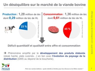 Space2016-Lesconférencesdel’Institutdel’Elevage
2
Un déséquilibre sur le marché de la viande bovine
Finir ses vaches laitières : quels intérêts et limites pour les éleveurs et la filière viande ?
Production : 1,28 million de téc
dont 0,29 million de téc de VL
Consommation : 1,36 million de téc
dont 0,61 million de téc de VL
23 %
45 %
GEB,Institutdel’Elevage,2015.
GEB,Institutdel’Elevage,2015.
Déficit quantitatif et qualitatif entre offre et consommation
 Phénomène amplifié par le développement des produits élaborés
(steak haché, plats cuisinés…) en lien avec l’évolution du paysage de la
distribution (GMS au dépend de la boucherie).
 