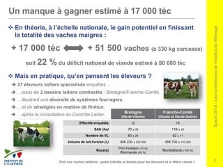Space2016-Lesconférencesdel’Institutdel’Elevage
7Finir ses vaches laitières : quels intérêts et limites pour les éleveurs et la filière viande ?
 En théorie, à l’échelle nationale, le gain potentiel en finissant
la totalité des vaches maigres :
+ 17 000 téc + 51 500 vaches (à 330 kg carcasse)
soit 22 % du déficit national de viande estimé à 80 000 téc
 Mais en pratique, qu’en pensent les éleveurs ?
Un manque à gagner estimé à 17 000 téc
Bretagne
(Ille-et-Vilaine)
Franche-Comté
(Doubs et Haute-Saône)
Effectifs enquêtés 12 15
SAU (ha) 70 ± 32 118 ± 43
Nombre de VL 60 ± 29 62 ± 17
Volume de lait livré/an (L) 456 220 ± 200 000 458 700 ± 143 000
Race(s)
Prim’Holstein (70 %)
/Normande (30 %)
Montbéliarde (100 %)
Institutdel’Elevage,2015.
 27 éleveurs laitiers spécialisés enquêtés…
 …issus de 2 bassins laitiers contrastés : Bretagne/Franche-Comté,
 …illustrant une diversité de systèmes fourragers,
 …et de stratégies en matière de finition,
 …après la consultation du Contrôle Laitier.
Institutdel’Elevage,2015.
 