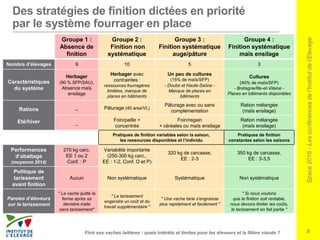 Space2016-Lesconférencesdel’Institutdel’Elevage
8
Des stratégies de finition dictées en priorité
par le système fourrager en place
Groupe 1 :
Absence de
finition
Groupe 2 :
Finition non
systématique
Groupe 3 :
Finition systématique
auge/pâture
Groupe 4 :
Finition systématique
maïs ensilage
Nombre d’élevages 9 10 5 3
Caractéristiques
du système
Herbager
(90 % SFP/SAU),
Absence maïs
ensilage
Herbager avec
contraintes :
ressources fourragères
limitées, manque de
places en bâtiments
Un peu de cultures
(15% de maïs/SFP)
- Doubs et Haute-Saône -
Manque de places en
bâtiments
Cultures
(40% de maïs/SFP)
- Bretagne/Ille-et-Vilaine -
Places en bâtiments disponibles
Rations
Eté/hiver
_ Pâturage (40 ares/VL)
Pâturage avec ou sans
complémentation
Ration mélangée
(maïs ensilage)
_
Foin/paille +
concentrés
Foin/regain
+ céréales ou maïs ensilage
Ration mélangée
(maïs ensilage)
Pratiques de finition variables selon la saison,
les ressources disponibles et l’individu
Pratiques de finition
constantes selon les saisons
Performances
d’abattage
(moyenne 2014)
270 kg carc.
EE 1 ou 2
Conf. : P
Variabilité importante
(250-300 kg carc.,
EE : 1-2, Conf. O et P)
320 kg de carcasse,
EE : 2-3
350 kg de carcasse,
EE : 3-3,5
Politique de
tarissement
avant finition
Aucun Non systématique Systématique Non systématique
Paroles d’éleveurs
sur le tarissement
" La vache quitte la
ferme après sa
dernière traite
sans tarissement"
" Le tarissement
engendre un coût et du
travail supplémentaire "
" Une vache tarie s’engraisse
plus rapidement et facilement "
" Si nous voulons
que la finition soit rentable,
nous devons limiter les coûts,
le tarissement en fait partie "
Finir ses vaches laitières : quels intérêts et limites pour les éleveurs et la filière viande ?
 