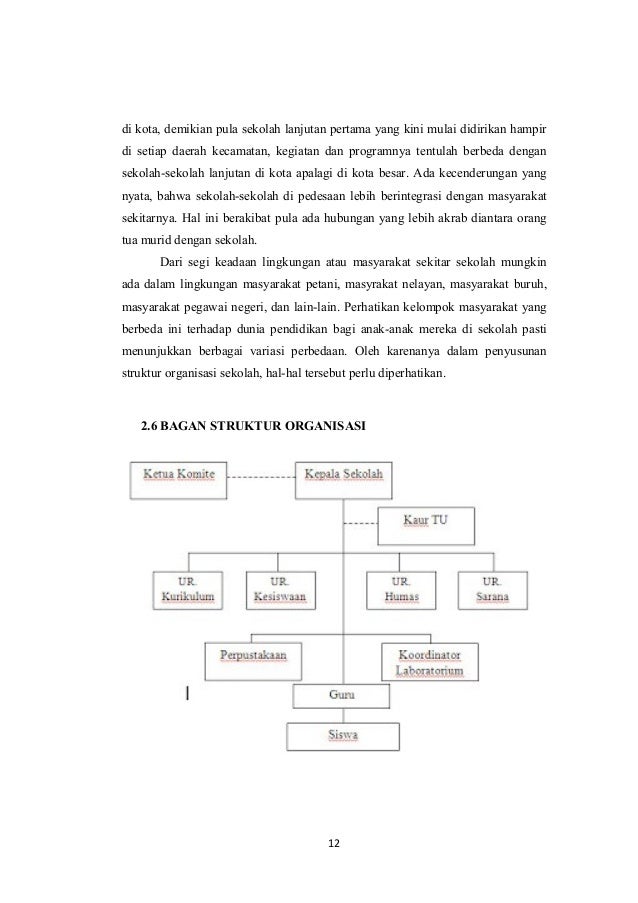 Struktur Organisasi Sekolah