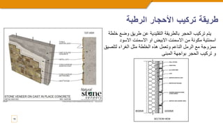 ‫الرطب‬ ‫األحجار‬ ‫تركيب‬ ‫طريقة‬
‫ة‬
19
‫وض‬ ‫طريق‬ ‫عن‬ ‫التقليدية‬ ‫بالطريقة‬ ‫الحجر‬ ‫تركيب‬ ‫يتم‬
‫خلطة‬ ‫ع‬
‫االسود‬ ‫االسمنت‬ ‫او‬ ‫االبيض‬ ‫االسمنت‬ ‫من‬ ‫مكونة‬ ‫اسمنتية‬
‫لتلص‬ ‫الغراء‬ ‫مثل‬ ‫الخلطة‬ ‫هذه‬ ‫وتعمل‬ ‫الناعم‬ ‫الرمل‬ ‫مع‬ ‫ممزوجة‬
‫يق‬
‫المبنى‬ ‫بواجهة‬ ‫الحجر‬ ‫تركيب‬ ‫و‬
 